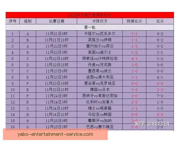 世界杯竞猜新玩法 预测比分赢大奖 专家分析助你轻松下注